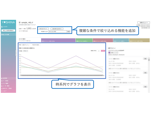 レトリバ、顧客の声を分析できるAI「YOSHINA」に教師あり学習「自動話題分類」機能を搭載