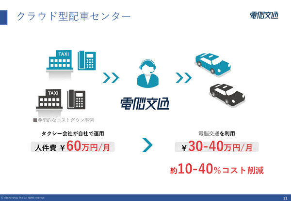 クラウド型タクシー配車センターの電脳交通が考える地域交通の未来