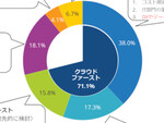 企業の7割が「クラウドファースト戦略」、ノーコードツール選定のポイント3つ、課長は孤独か？、ほか
