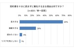 契約書が“長すぎる”　消費者の約半数が内容を理解せずに署名