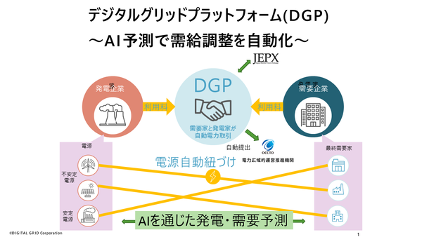 デジタルグリッド、AIを活用して電力調達を効率化「デジタルグリッドプラットフォーム」