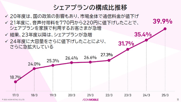 格安SIM
